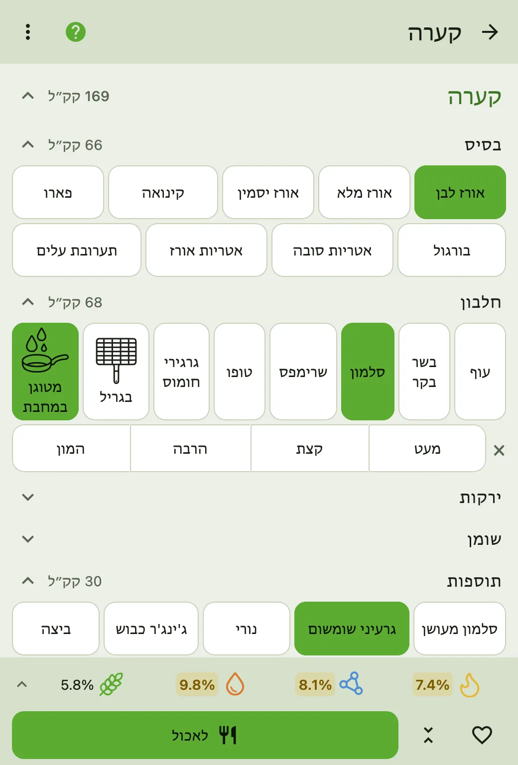 אותה תבנית קערה של Calk אחרי החלפת העוף בסלמון