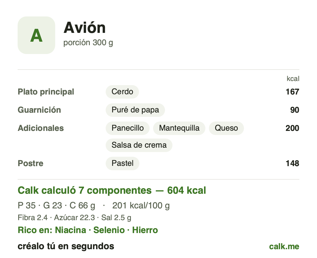 Plantilla Avión de Calk que muestra las partes de una bandeja de comida