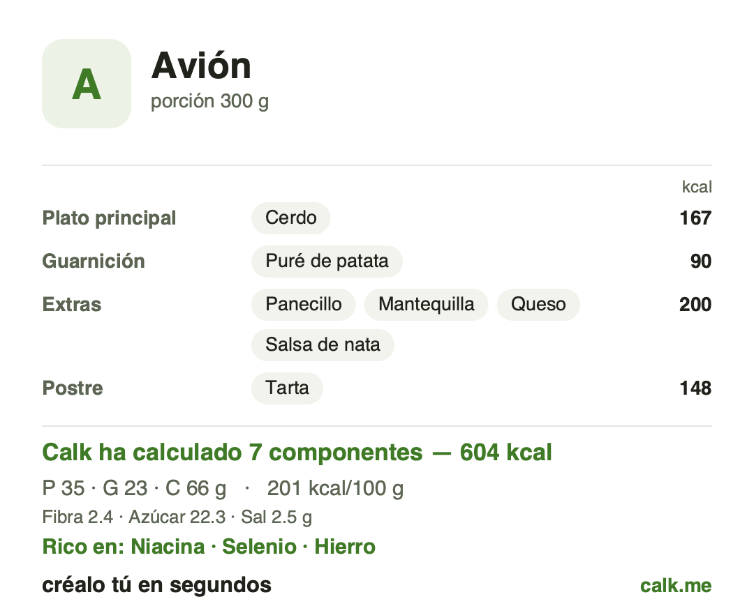 Plantilla de comida de Calk para una bandeja de avión