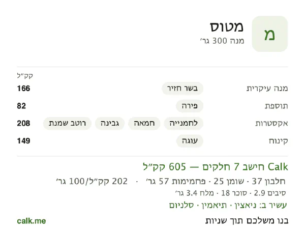 ארוחה בטיסה ב־Calk, עם יותר קלוריות: 202 קק״ל ל־100 גרם, חלבון/שומן/פחמימות 25/38/38
