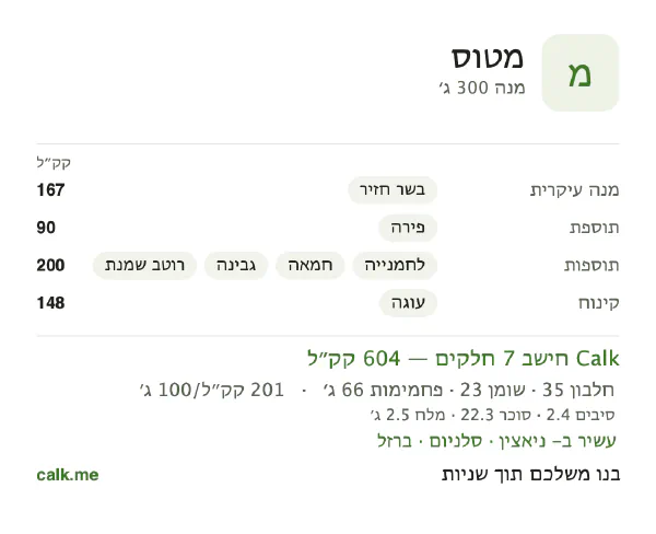 נתוני Calk לארוחה בטיסה, בגרסה עם יותר קלוריות: 201 קק״ל ל-100 גרם, חלבון/שומן/פחמימות 23/34/43