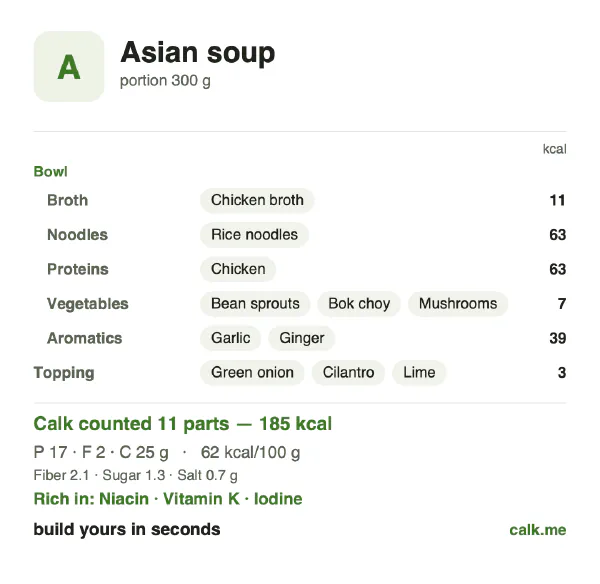 Lower calorie Calk card for Asian soup: 62 kcal per 100 g, protein/fat/carbs 36/11/54
