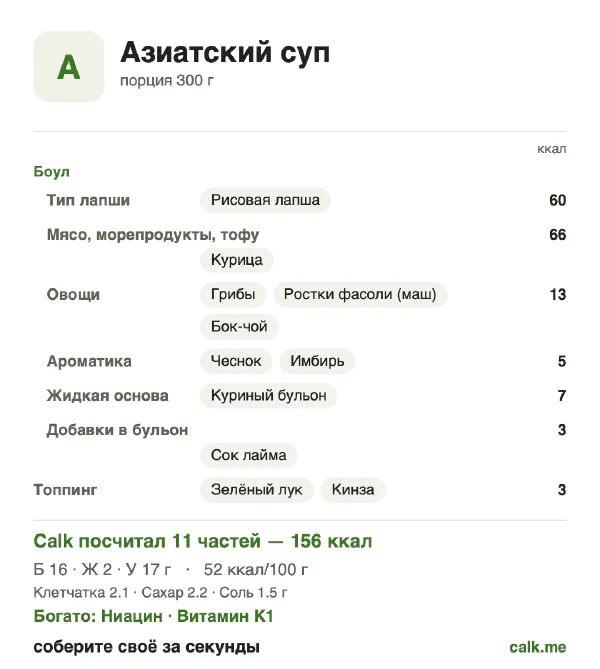 Карточка «Азиатский суп» в Calk — менее калорийный вариант: 52 ккал на 100 г, белки/жиры/углеводы 42/14/44