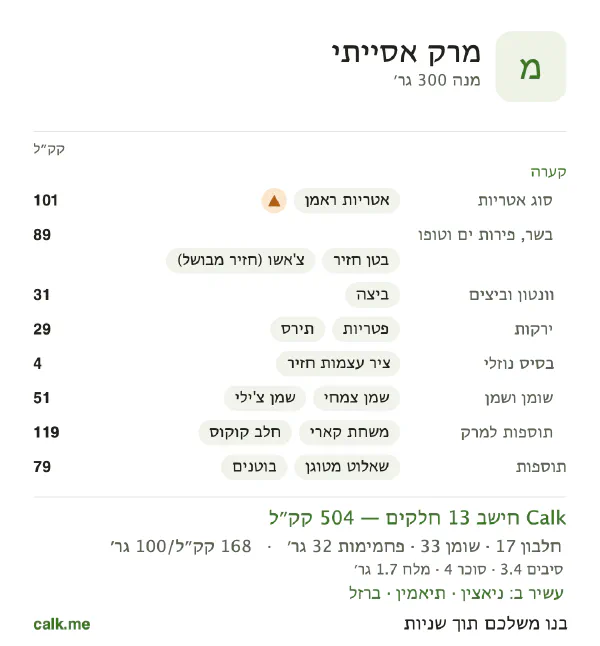 מרק אסייתי ב־Calk, עם יותר קלוריות: 168 קק״ל ל־100 גרם, חלבון/שומן/פחמימות 14/60/26