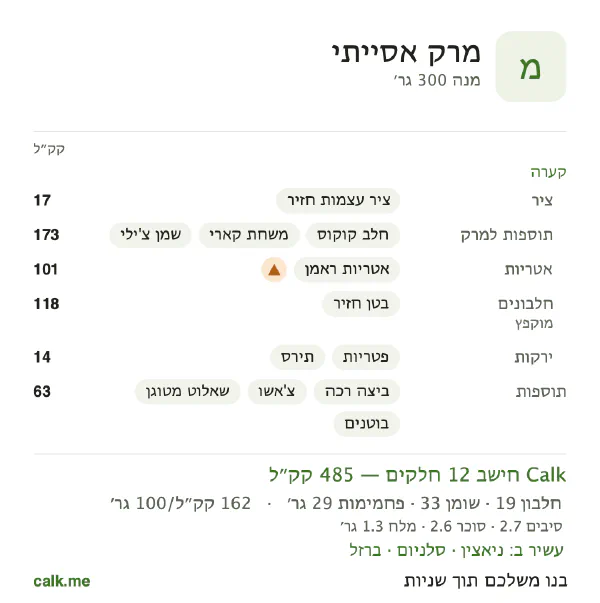 מרק אסייתי ב־Calk, עם יותר קלוריות: 162 קק״ל ל־100 גרם, חלבון/שומן/פחמימות 15/61/24
