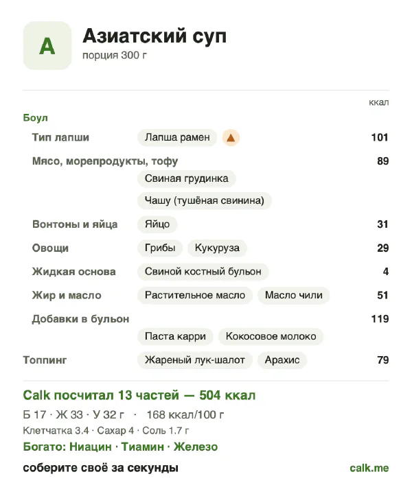 Карточка «Азиатский суп» в Calk — более калорийный вариант: 168 ккал на 100 г, белки/жиры/углеводы 14/60/26