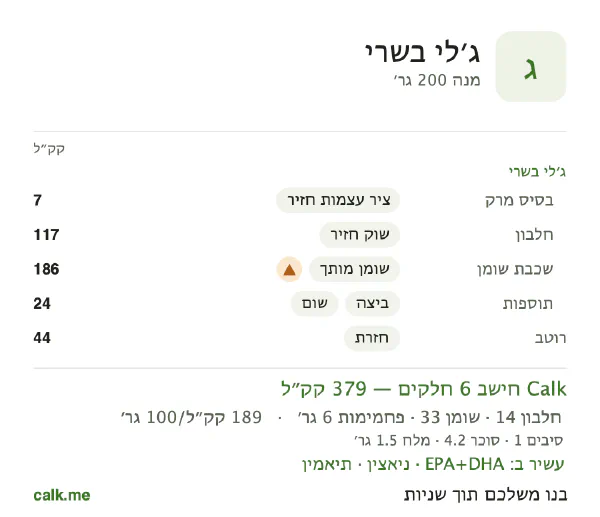 ג׳לי בשרי ב־Calk, עם יותר קלוריות: 189 קק״ל ל־100 גרם, חלבון/שומן/פחמימות 15/79/6