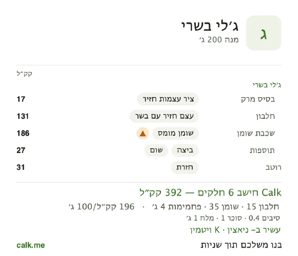 נתוני Calk לג׳לי בשרי, בגרסה עם יותר קלוריות: 196 קק״ל ל-100 גרם, חלבון/שומן/פחמימות 16/80/4