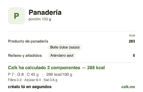 Ficha de Calk, versión menos calórica de Bollería y panadería: 288 kcal por 100 g, proteínas/grasas/hidratos 10/26/64