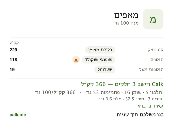 מאפים ב־Calk, עם יותר קלוריות: 366 קק״ל ל־100 גרם, חלבון/שומן/פחמימות 5/38/56