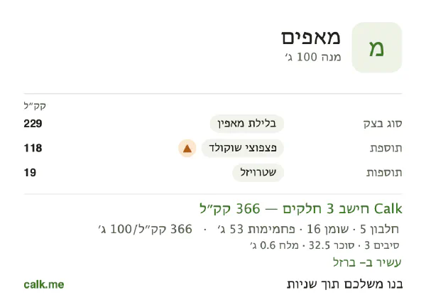 נתוני Calk למאפים, בגרסה עם יותר קלוריות: 366 קק״ל ל-100 גרם, חלבון/שומן/פחמימות 5/38/56