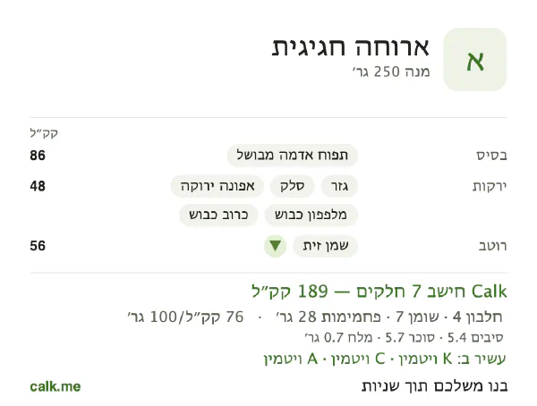 ארוחה חגיגית ב־Calk, עם פחות קלוריות: 76 קק״ל ל־100 גרם, חלבון/שומן/פחמימות 9/31/59