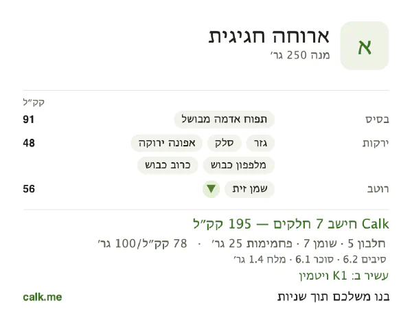 ארוחה חגיגית ב־Calk, עם פחות קלוריות: 78 קק״ל ל־100 גרם, חלבון/שומן/פחמימות 10/34/56