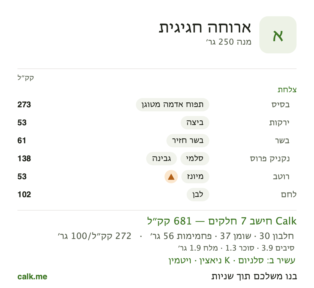 תבנית משתה של Calk לאוכל מגוון באירוע