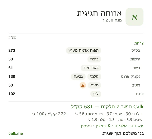 נתוני Calk לארוחה חגיגית, בגרסה עם יותר קלוריות: 272 קק״ל ל-100 גרם, חלבון/שומן/פחמימות 17/50/33