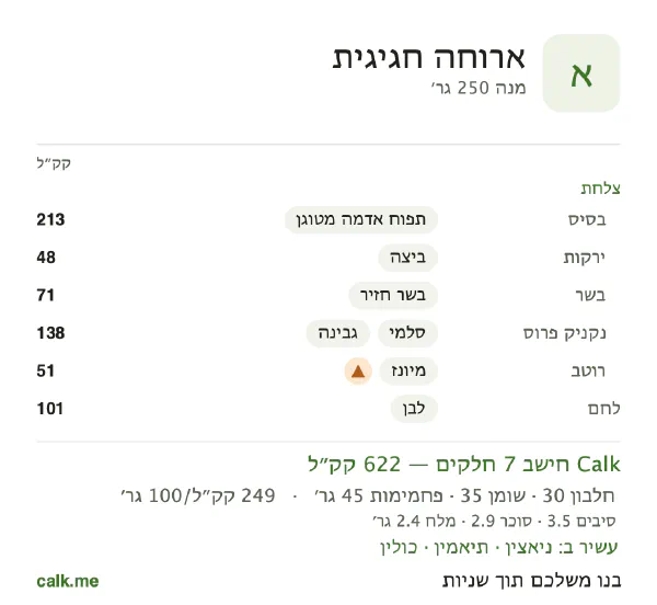 ארוחה חגיגית ב־Calk, עם יותר קלוריות: 249 קק״ל ל־100 גרם, חלבון/שומן/פחמימות 20/51/30