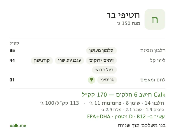 נתוני Calk לנשנושי בר, בגרסה עם פחות קלוריות: 113 קק״ל ל-100 גרם, חלבון/שומן/פחמימות 33/42/25