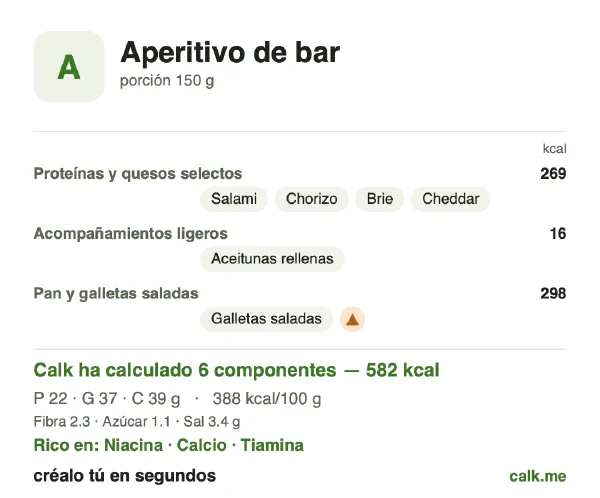 Ficha de Calk, versión más calórica de Aperitivos de bar: 388 kcal por 100 g, proteínas/grasas/hidratos 16/57/27