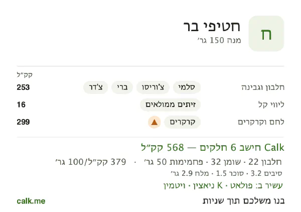 נשנושי בר ב־Calk, עם יותר קלוריות: 379 קק״ל ל־100 גרם, חלבון/שומן/פחמימות 15/50/35