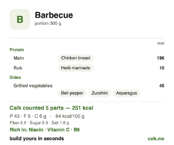 Lower calorie Calk card for Barbecue: 84 kcal per 100 g, protein/fat/carbs 71/20/9