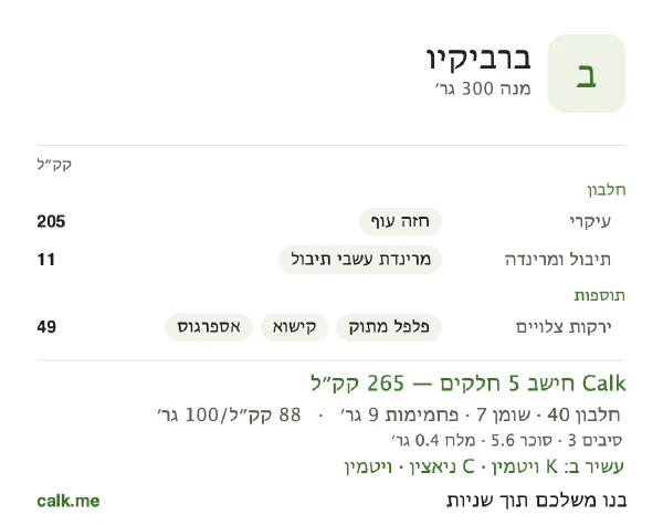 ברביקיו ב־Calk, עם פחות קלוריות: 88 קק״ל ל־100 גרם, חלבון/שומן/פחמימות 61/25/14