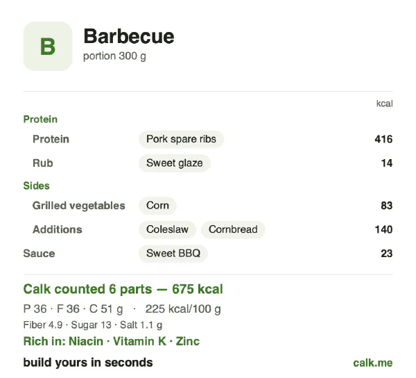Higher calorie Calk card for Barbecue: 225 kcal per 100 g, protein/fat/carbs 22/48/30