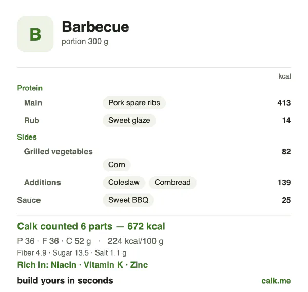 Higher calorie Calk card for Barbecue: 224 kcal per 100 g, protein/fat/carbs 21/48/31
