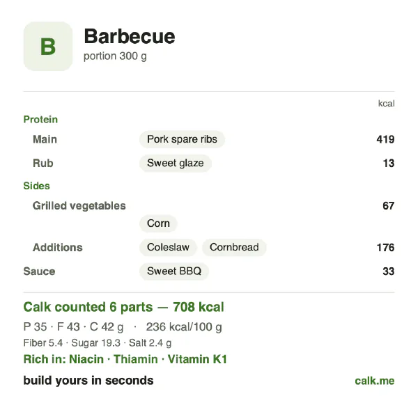 Higher calorie Calk card for Barbecue: 236 kcal per 100 g, protein/fat/carbs 20/56/24