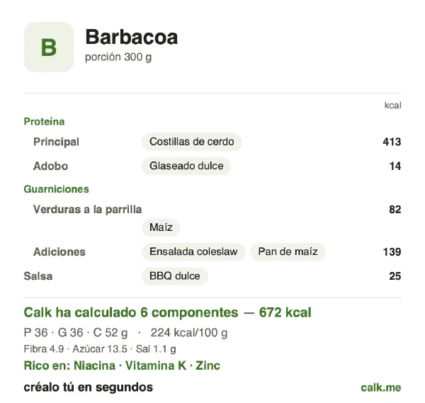 Ficha de Calk, versión más calórica de Barbacoa: 224 kcal por 100 g, proteínas/grasas/hidratos 21/48/31