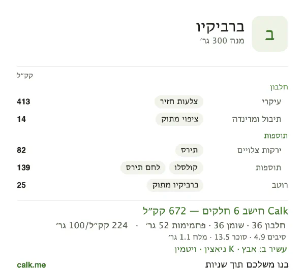 ברביקיו ב־Calk, עם יותר קלוריות: 224 קק״ל ל־100 גרם, חלבון/שומן/פחמימות 21/48/31
