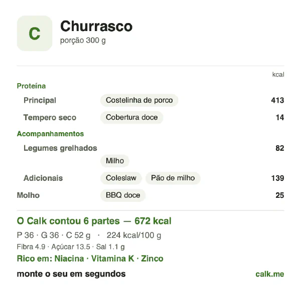 Cartão do Calk para a versão mais calórica de Churrasco: 224 kcal por 100 g, proteína/gordura/carboidratos 21/48/31