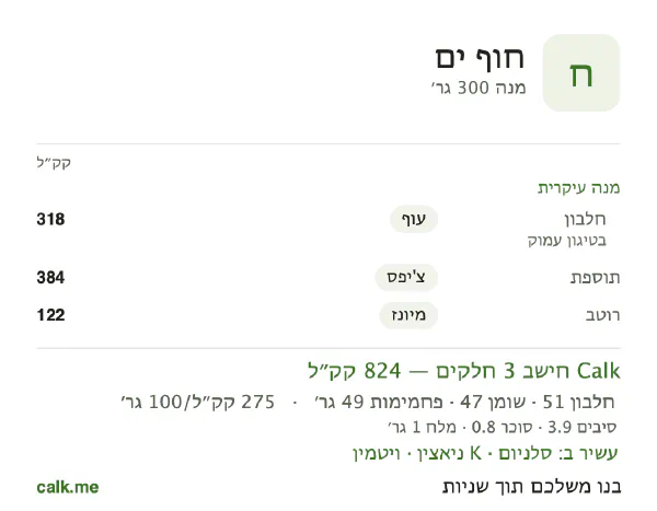 אוכל בחוף ב־Calk, עם יותר קלוריות: 275 קק״ל ל־100 גרם, חלבון/שומן/פחמימות 25/52/24