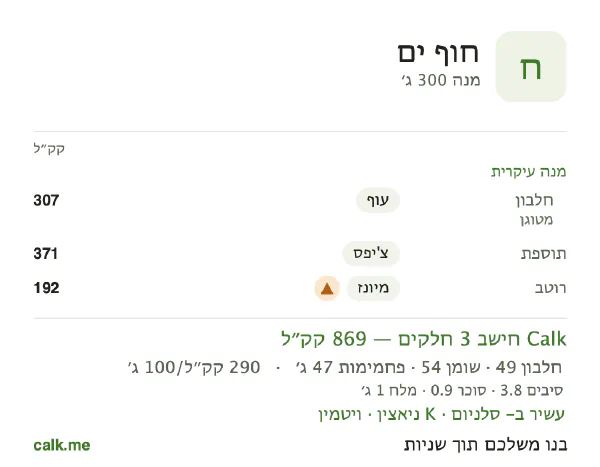 נתוני Calk לאוכל בחוף, בגרסה עם יותר קלוריות: 290 קק״ל ל-100 גרם, חלבון/שומן/פחמימות 23/56/22