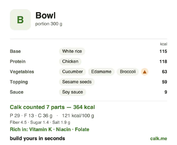 Lower calorie Calk card for Bowl: 121 kcal per 100 g, protein/fat/carbs 31/31/38