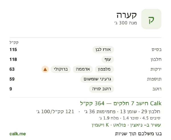 נתוני Calk לקערה, בגרסה עם פחות קלוריות: 121 קק״ל ל-100 גרם, חלבון/שומן/פחמימות 31/31/38