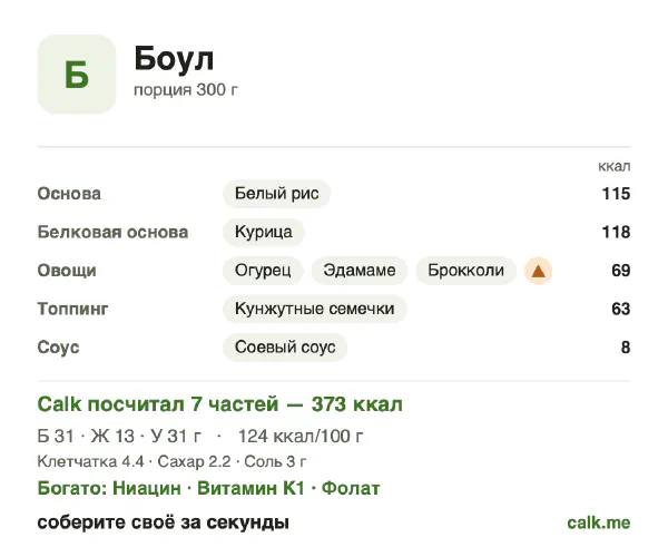 Карточка «Боул» в Calk — менее калорийный вариант: 124 ккал на 100 г, белки/жиры/углеводы 34/32/34