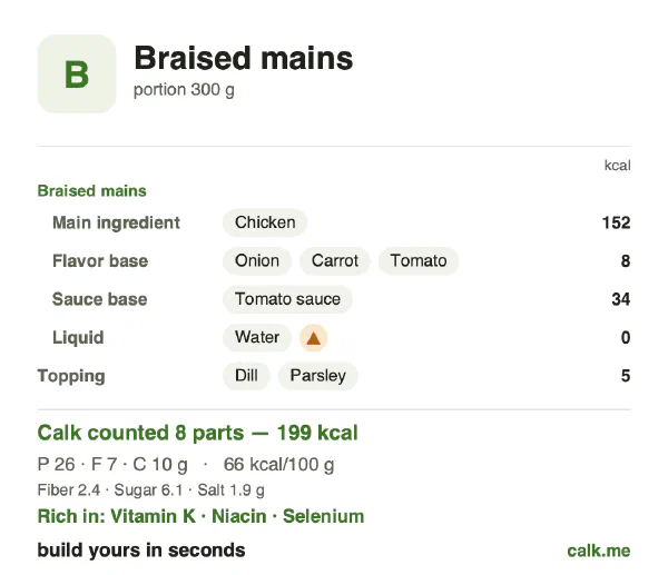 Lower calorie Calk card for Braised mains: 66 kcal per 100 g, protein/fat/carbs 51/30/19