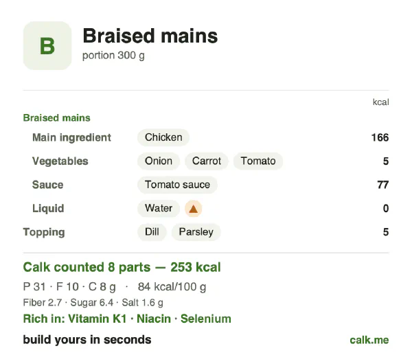 Lower calorie Calk card for Braised mains: 84 kcal per 100 g, protein/fat/carbs 50/37/13