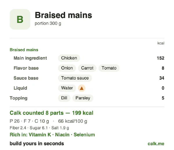 Lower calorie Calk card for Braised mains: 66 kcal per 100 g, protein/fat/carbs 51/30/19
