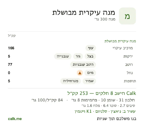 מנה עיקרית מבושלת ב־Calk, עם פחות קלוריות: 84 קק״ל ל־100 גרם, חלבון/שומן/פחמימות 50/37/13