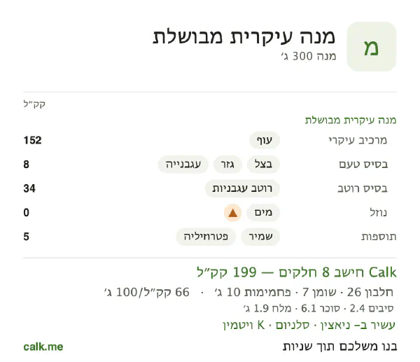 נתוני Calk למנה עיקרית מבושלת, בגרסה עם פחות קלוריות: 66 קק״ל ל-100 גרם, חלבון/שומן/פחמימות 51/30/19