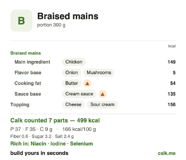 Higher calorie Calk card for Braised mains: 166 kcal per 100 g, protein/fat/carbs 29/63/7