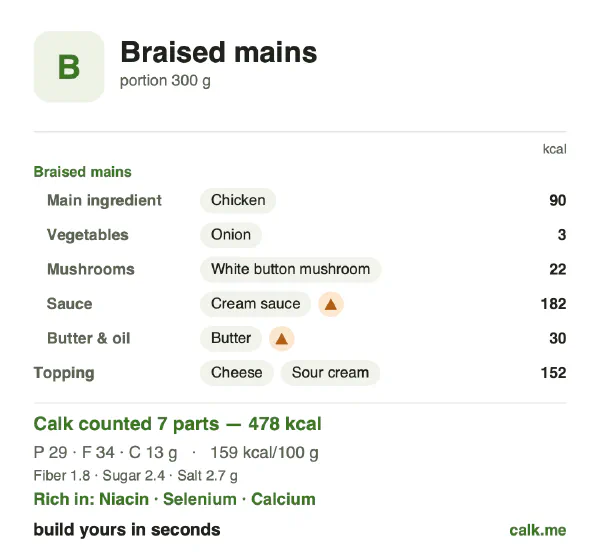 Higher calorie Calk card for Braised mains: 159 kcal per 100 g, protein/fat/carbs 24/65/11