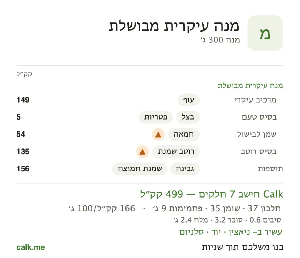 נתוני Calk למנה עיקרית מבושלת, בגרסה עם יותר קלוריות: 166 קק״ל ל-100 גרם, חלבון/שומן/פחמימות 29/63/7