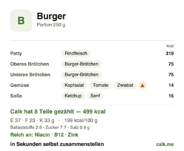 Calk-Karte für die kalorienärmere Variante von Burger: 199 kcal pro 100 g, Eiweiß/Fett/Kohlenhydrate 30/43/27