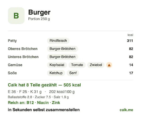 Calk-Karte für die kalorienärmere Variante von Burger: 202 kcal pro 100 g, Eiweiß/Fett/Kohlenhydrate 29/46/25