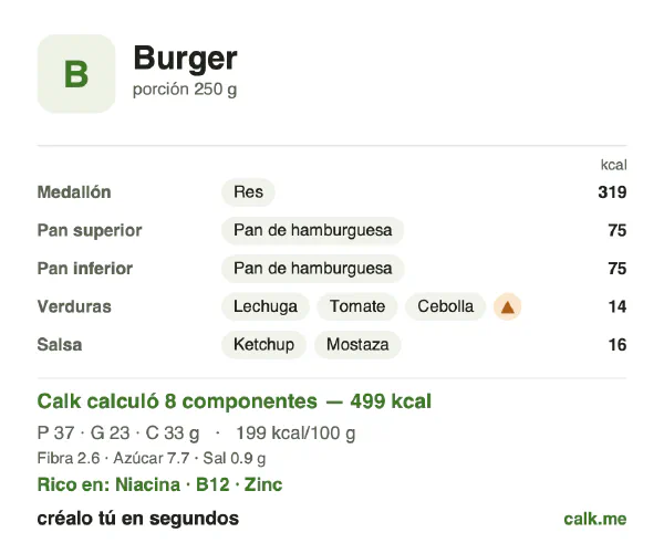 Tarjeta de Calk, versión menos calórica de Hamburguesa: 199 kcal por 100 g, proteínas/grasas/carbohidratos 30/43/27