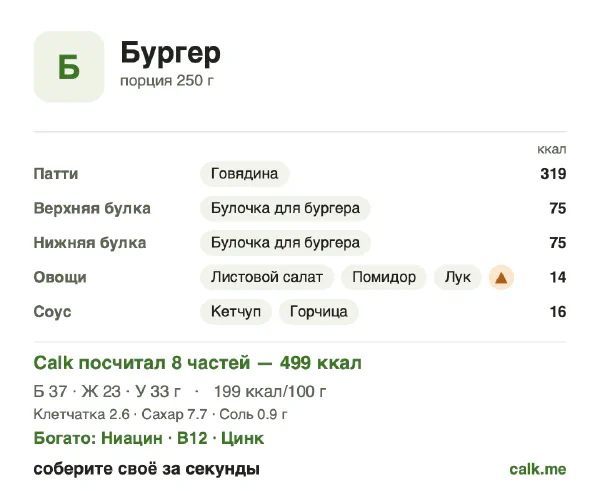 Карточка «Бургер» в Calk — менее калорийный вариант: 199 ккал на 100 г, белки/жиры/углеводы 30/43/27