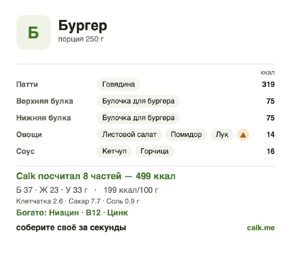Карточка Calk, менее калорийный вариант Бургер: 199 ккал на 100 г, белки/жиры/углеводы 30/43/27