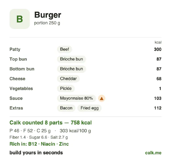 Higher calorie Calk card for Burger: 303 kcal per 100 g, protein/fat/carbs 24/62/13